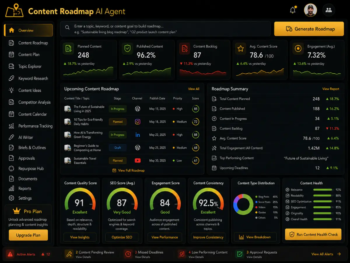 contentroadmap.app AI content roadmap agent app — content roadmap dashboard preview